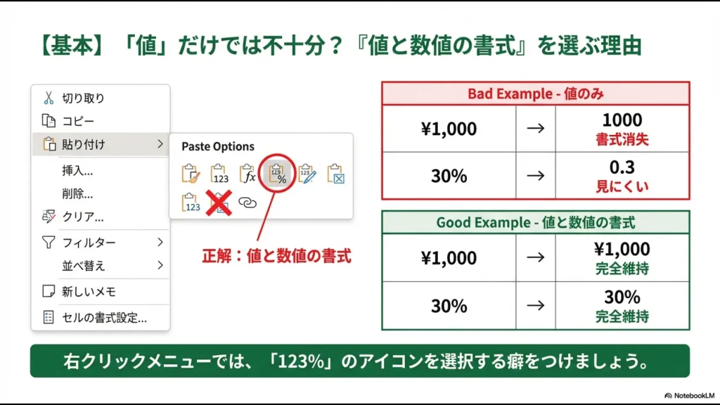 エクセルの貼り付けオプションで単なる「値」を選んだ場合と「値と数値の書式」を選んだ場合の、見た目や書式維持の違いを示す比較表