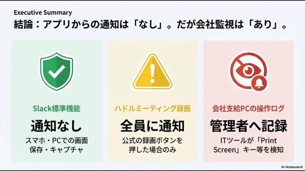 Slackアプリ自体に通知機能はないが、会社支給PCの操作ログ等で管理者には把握される可能性があることを示すサマリー