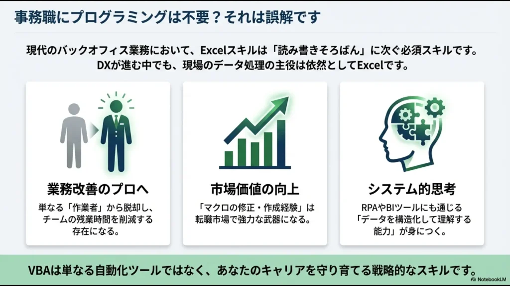 事務職がVBAを学ぶメリット。単なる作業者から業務改善のプロへ脱却し、市場価値を向上させるイメージ図 。