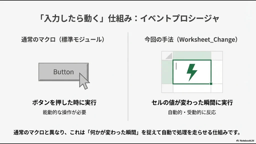イベントプロシージャと通常のマクロの違い