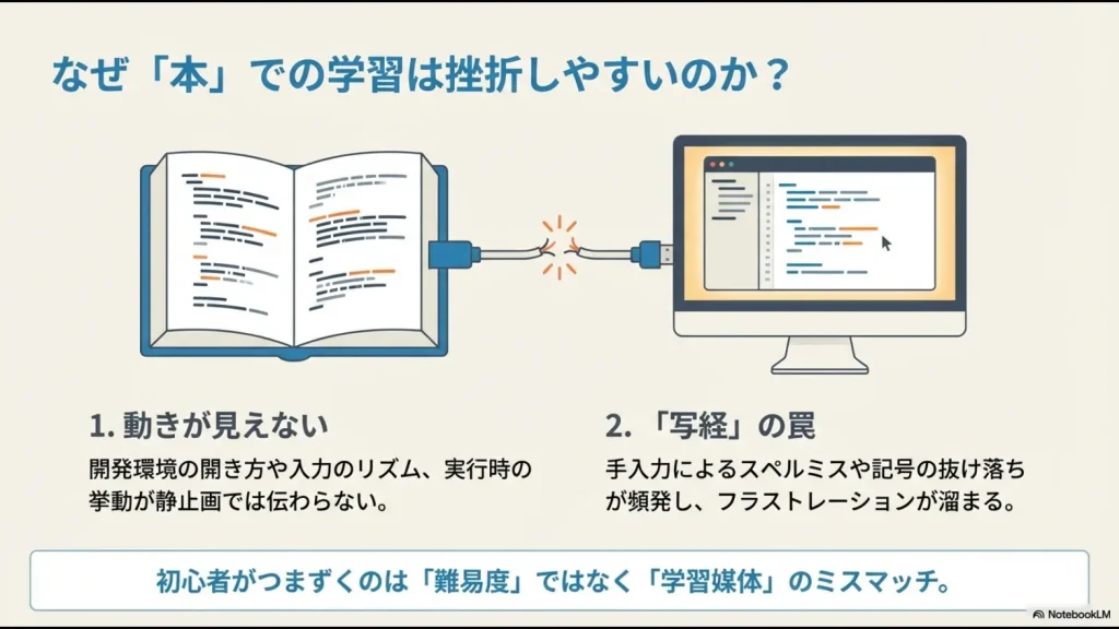 なぜ本での学習は挫折しやすいのか？動きが見えない点や写経の罠について解説するスライド
