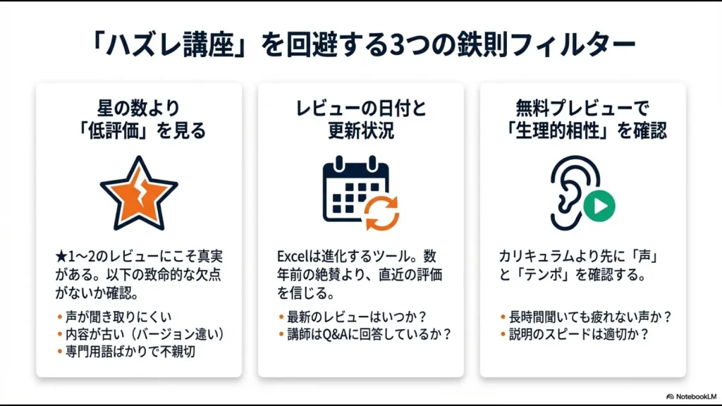 低評価レビューの確認、更新状況のチェック、無料プレビューでの相性確認の3要素