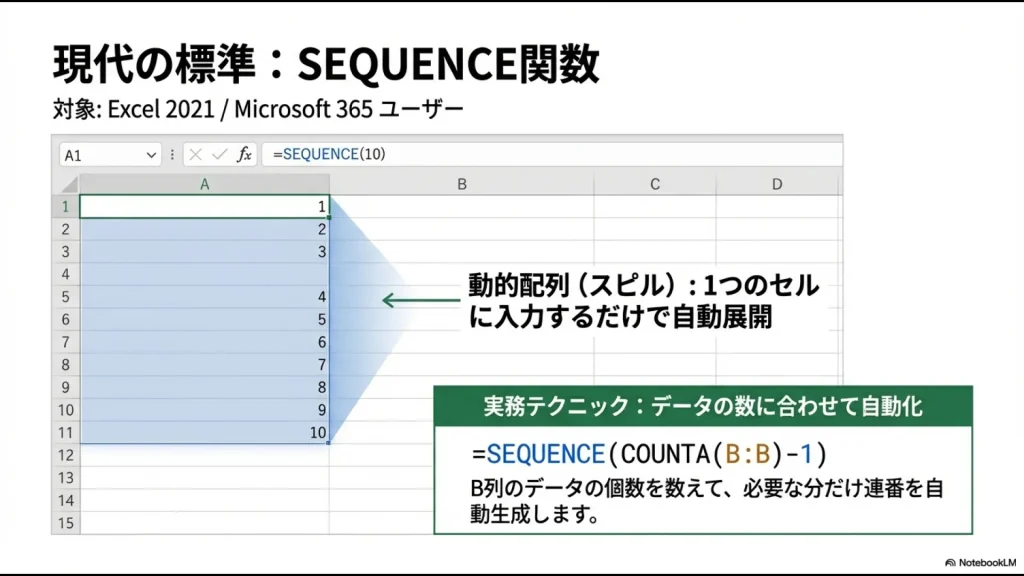 エクセルのSEQUENCE関数を使用して1つのセルから複数の連番が自動展開（スピル）される仕組みの解説