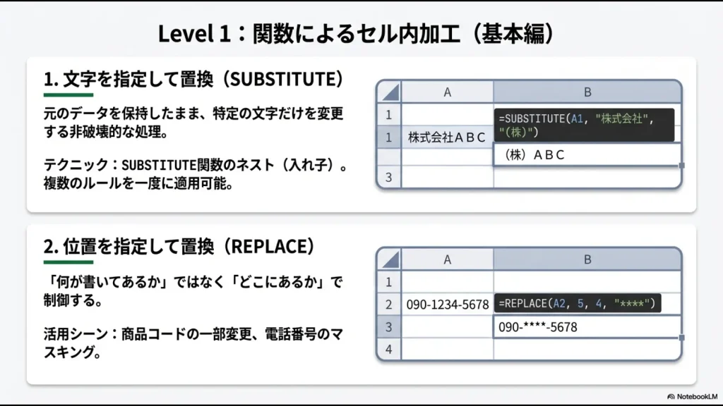 特定の文字を指定して置換するSUBSTITUTE関数と、位置を指定して置換するREPLACE関数の具体例と活用シーン