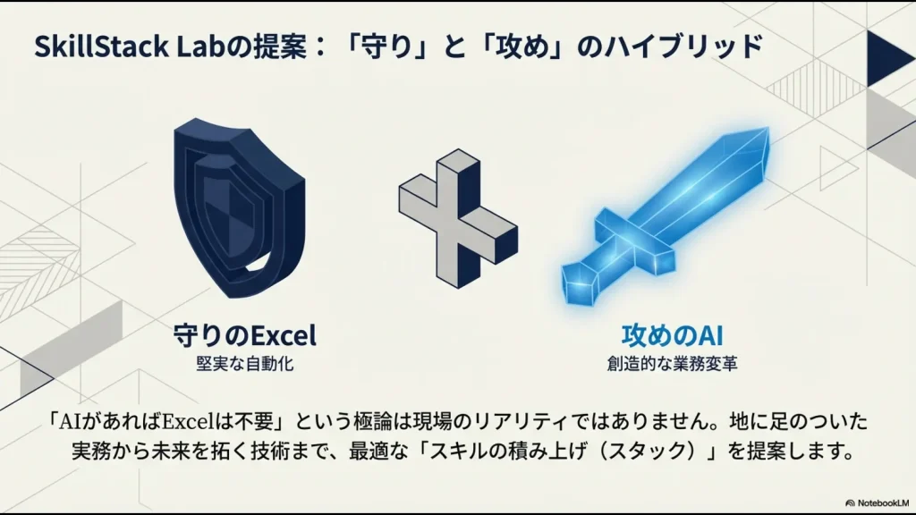 堅実な自動化を担うExcelと、創造的変革を担うAIを適材適所で使い分けるハイブリッドなスキルスタックの提案