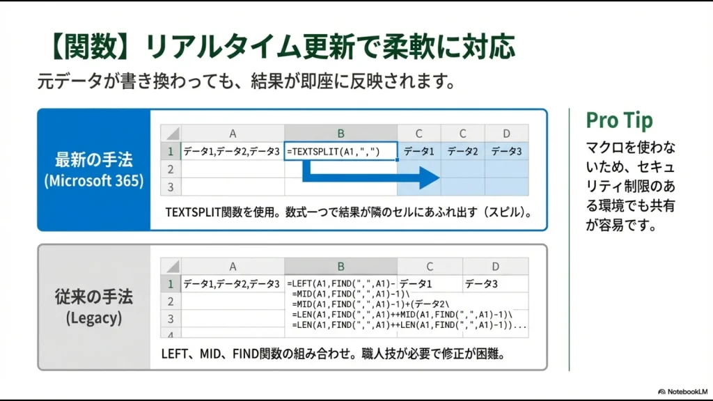 最新のTEXTSPLIT関数によるスピル処理と、LEFT・MID・FIND関数を組み合わせた従来手法の数式例を比較した解説