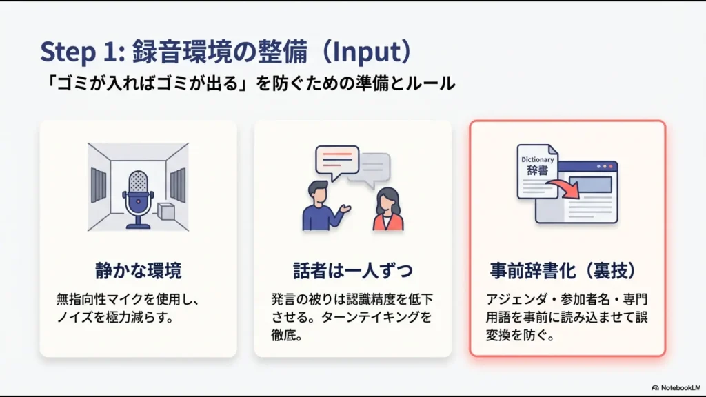静かな環境、1人ずつの発言、事前辞書化など、録音精度を向上させるための3つの基本ルール