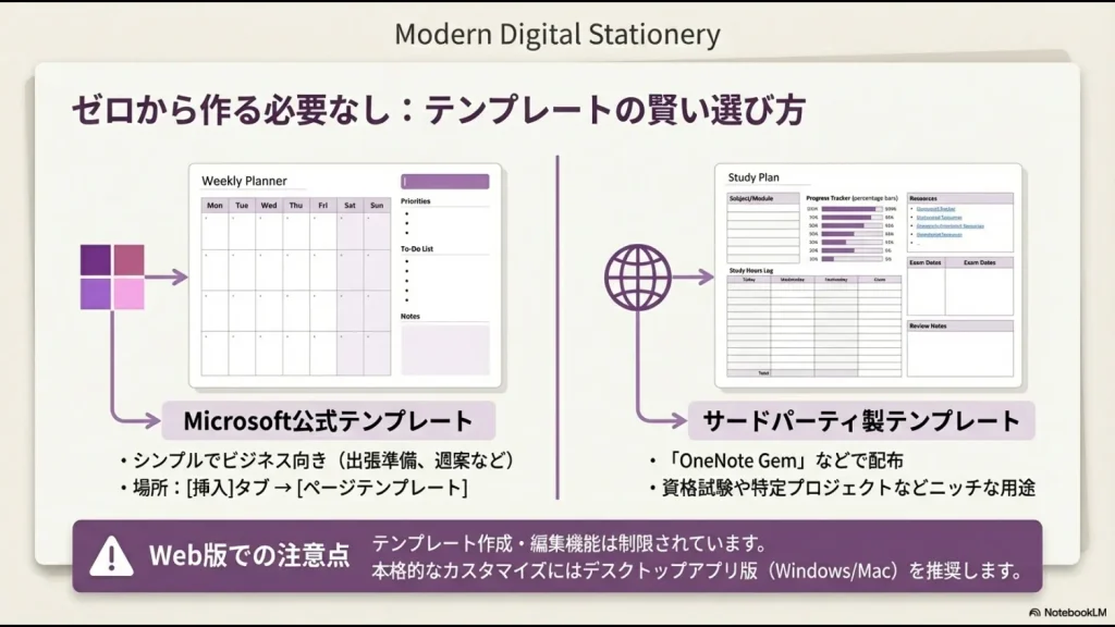 Microsoft公式の週案テンプレートやサードパーティ製の学習計画テンプレートの具体例