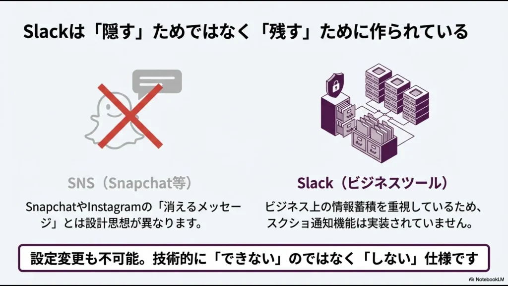 Snapchatなどの消えるメッセージ系SNSと異なり、ビジネスツールであるSlackは情報の蓄積を重視しているためスクショ通知がないことを示す比較図