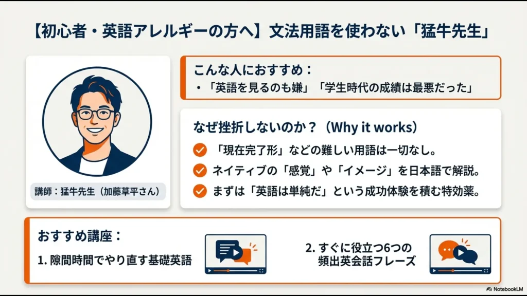 英語アレルギーの方におすすめな、難しい用語を使わない猛牛先生の講座特徴をまとめたスライド