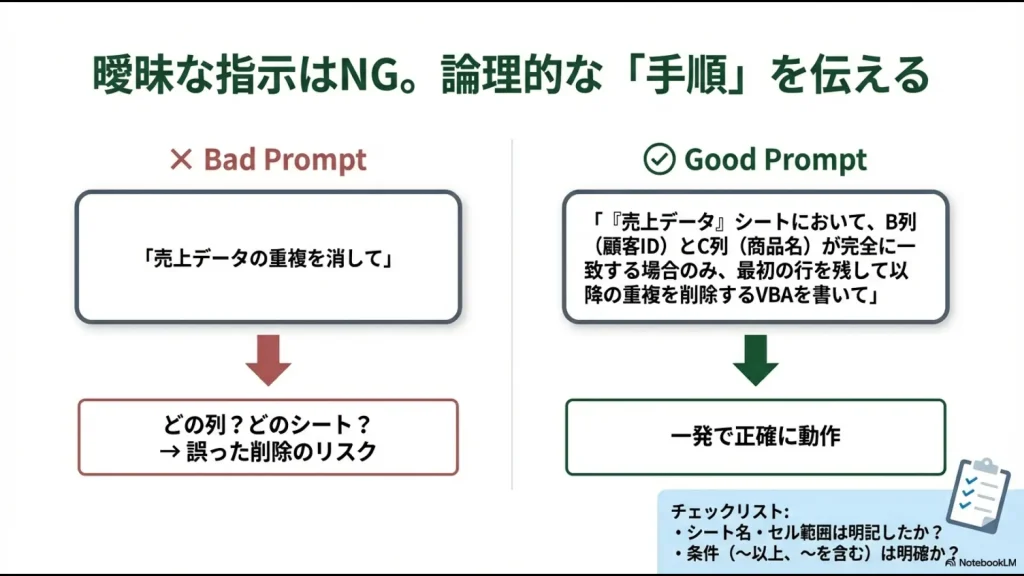 曖昧な指示と論理的な手順を伝える具体的なプロンプト（指示出し）の良し悪しを比較したスライド