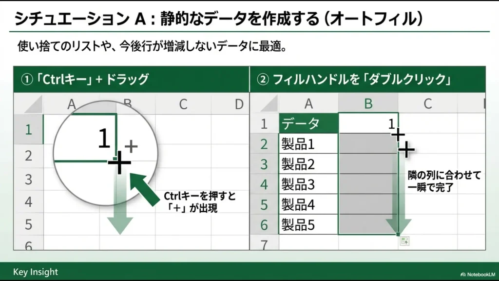 Ctrlキー＋ドラッグによる連続データ作成と、フィルハンドルダブルクリックによる一瞬での入力手順