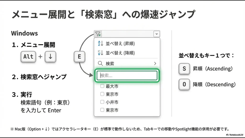 フィルタメニュー展開から検索窓へジャンプする操作フロー。Alt+下矢印のあとにEキーを押す手順。