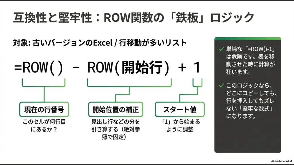 行削除や移動に強いROW関数を使った連番作成のロジックと数式の引数解説