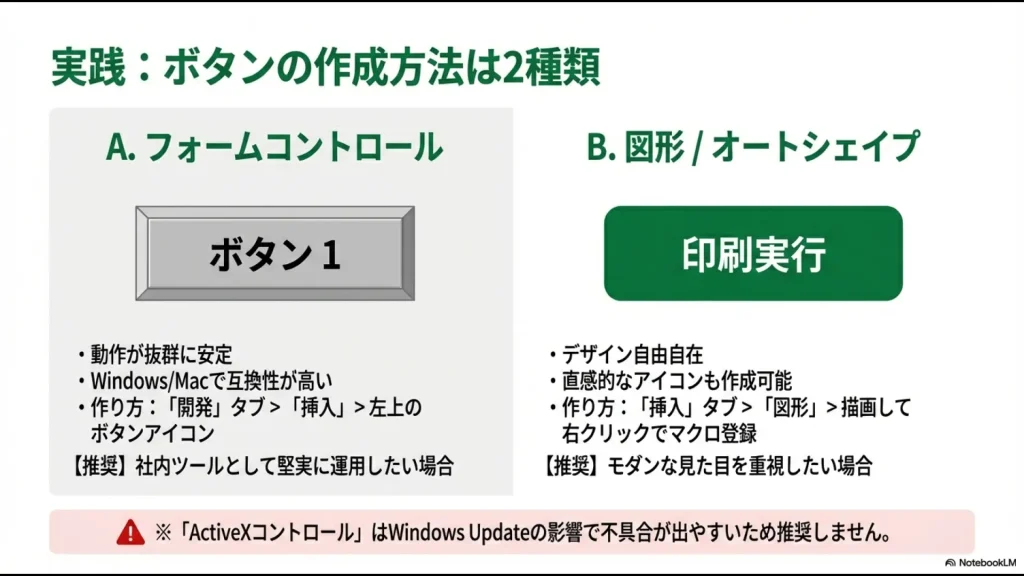 安定性のフォームコントロールとデザイン性の図形ボタン、それぞれの特徴と推奨シーンの比較表。