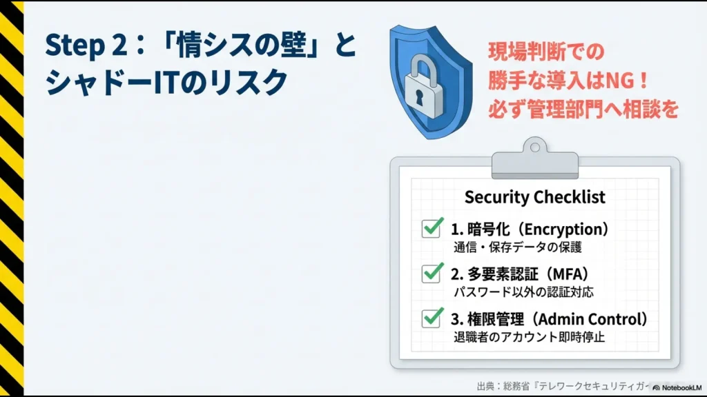 暗号化、多要素認証（MFA）、権限管理など、シャドーITリスクを防ぐためのセキュリティ確認項目一覧 。