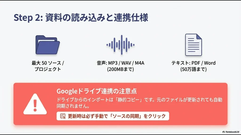 NotebookLMのソース読み込み制限（最大50ソース）とGoogleドライブ連携時の手動同期に関する注意点