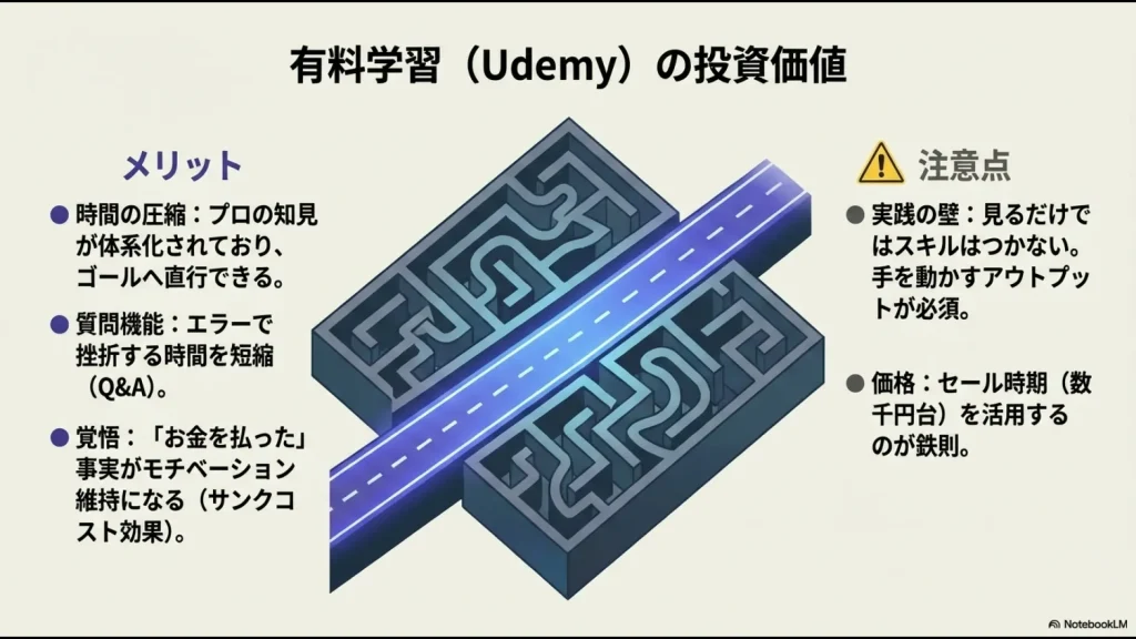 Udemyのメリットである時間の圧縮、質問機能、サンクコスト効果とアウトプットの重要性