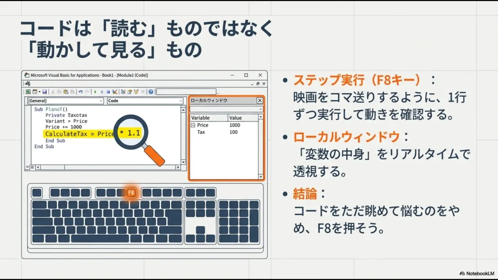 1行ずつ実行するステップ実行と、変数の中身をリアルタイムで確認できるローカルウィンドウの使い方を映画のコマ送りに例えて解説するスライド。