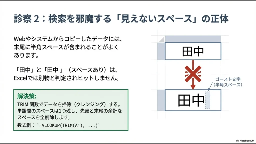 「田中」という文字の末尾に含まれる見えない半角スペースが原因でVLOOKUPが失敗する例