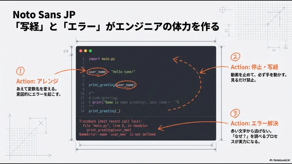 実際のコードとエラーメッセージ（NameError）を例に、エラーから逃げずに調べるプロセスが実力になることを示す図解