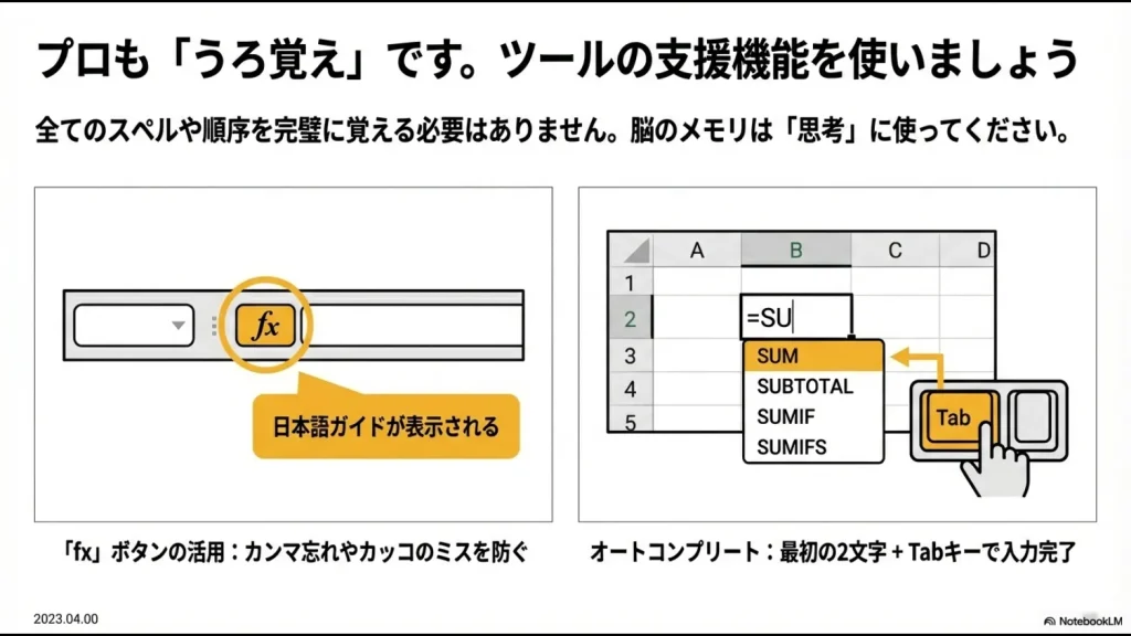 エクセルの「関数の挿入（fxボタン）」での日本語ガイド表示や、入力途中で候補が出るオートコンプリート機能の使い方解説。