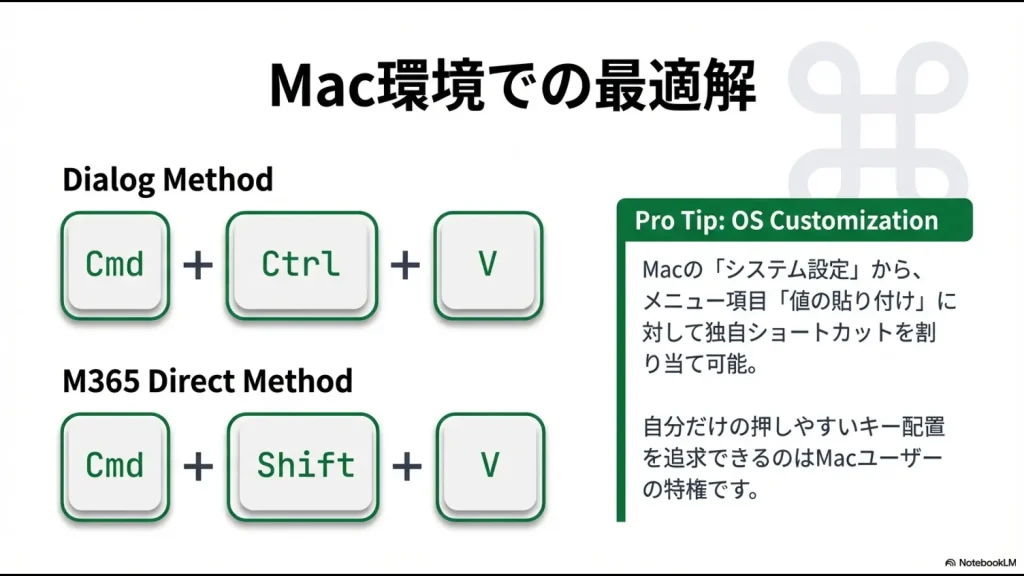 MacでのCmd+Ctrl+V操作とシステム設定による独自ショートカット割り当ての解説
