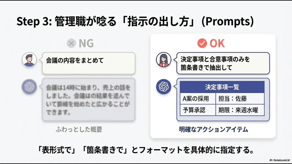 管理職に役立つ議事録作成のための効果的なプロンプト（指示出し）のOK例とNG例の比較