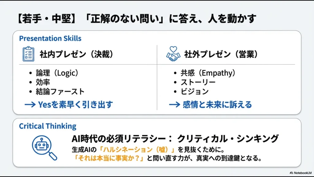 社内プレゼン（論理・効率）と社外プレゼン（共感・ストーリー）の違い、およびAIの嘘を見抜くクリティカルシンキングの重要性。