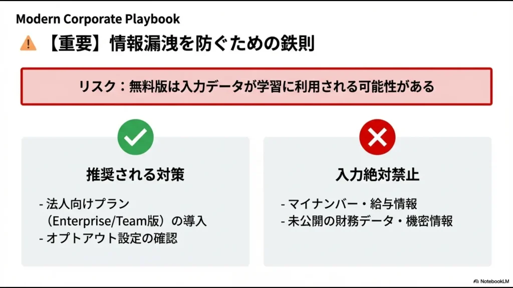 入力禁止情報（個人情報・機密データ）の定義と、法人向けプラン導入による安全対策の解説