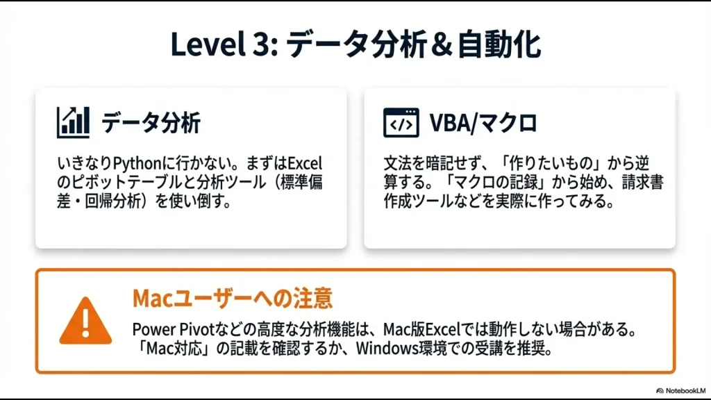 エクセルでのデータ分析、VBA・マクロの学習法、およびMac版での機能制限に関する注意
