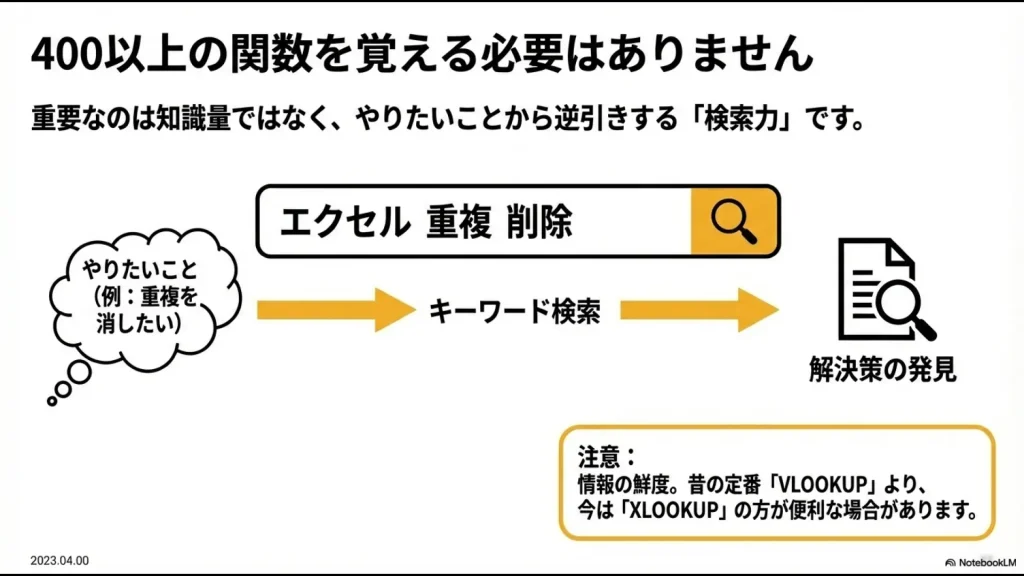 エクセル関数を覚えるのではなく、「やりたいこと（重複削除など）」からキーワード検索して解決策を見つけるフロー図。