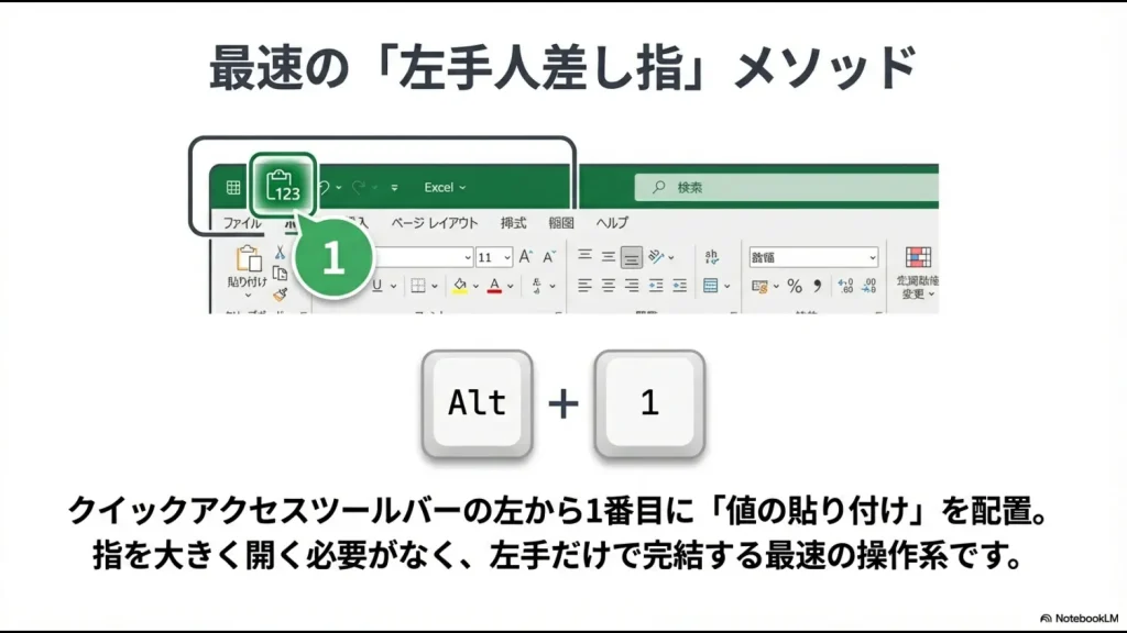 クイックアクセスツールバーの1番目に値を貼り付けを配置しAlt+1で操作する図解