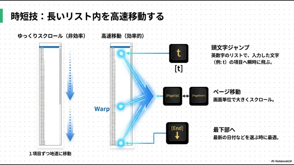 Deleteキーでは設定が残ってしまう問題と、Alt+A+V+VからAlt+Cで設定をきれいに削除する正しい操作の比較