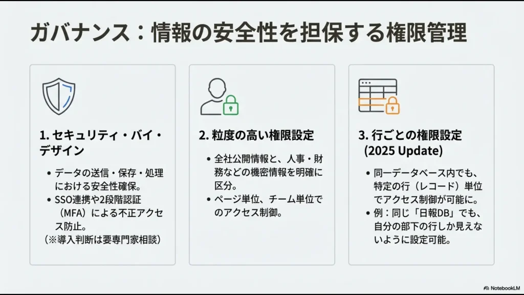 セキュリティ・バイ・デザインと2025年追加の行単位権限設定の解説