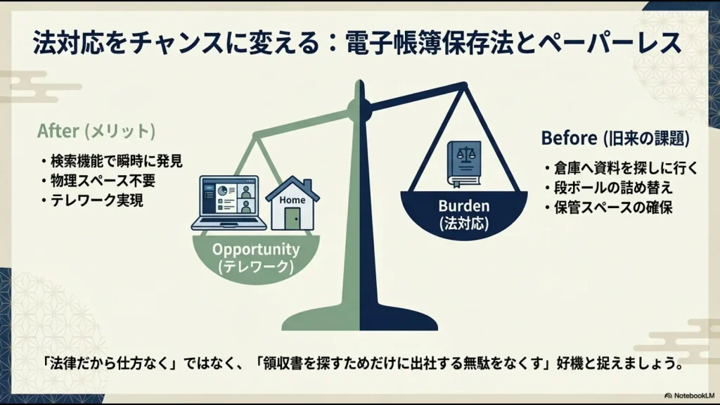 法対応を機に倉庫への資料探しや保管スペースをなくしテレワークを実現するメリットの比較