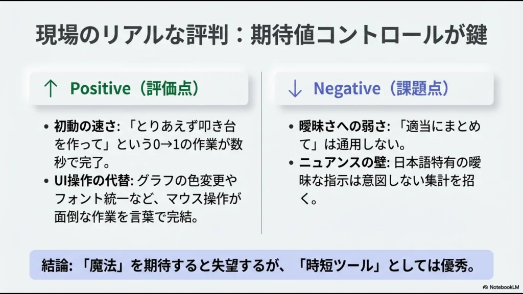 初動の速さなどのポジティブな評価と、曖昧な指示への弱さなどのネガティブな課題点を整理した比較スライド