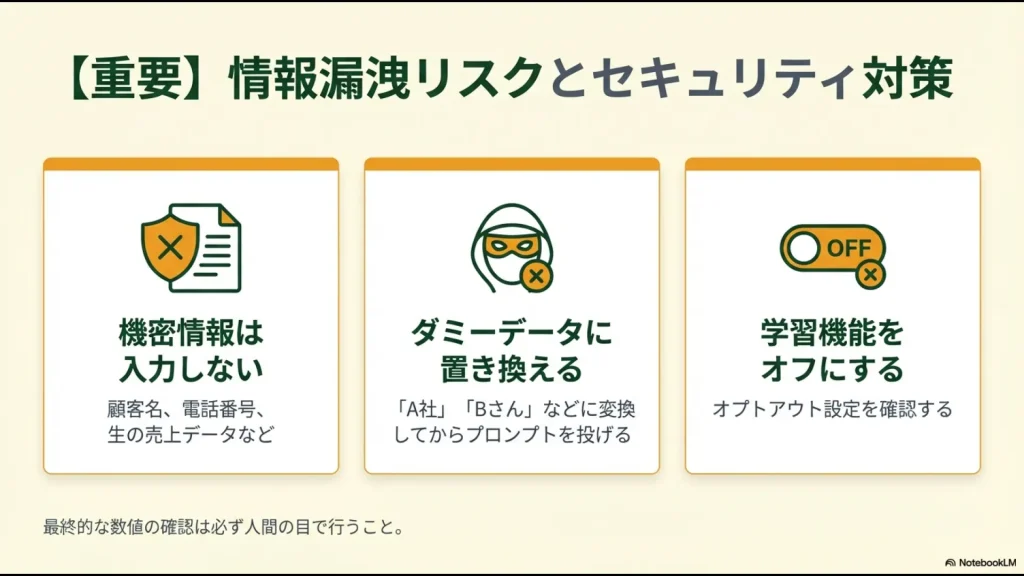 機密情報の入力禁止、ダミーデータの使用、学習機能のオフという安全にAIを使うための重要対策スライド