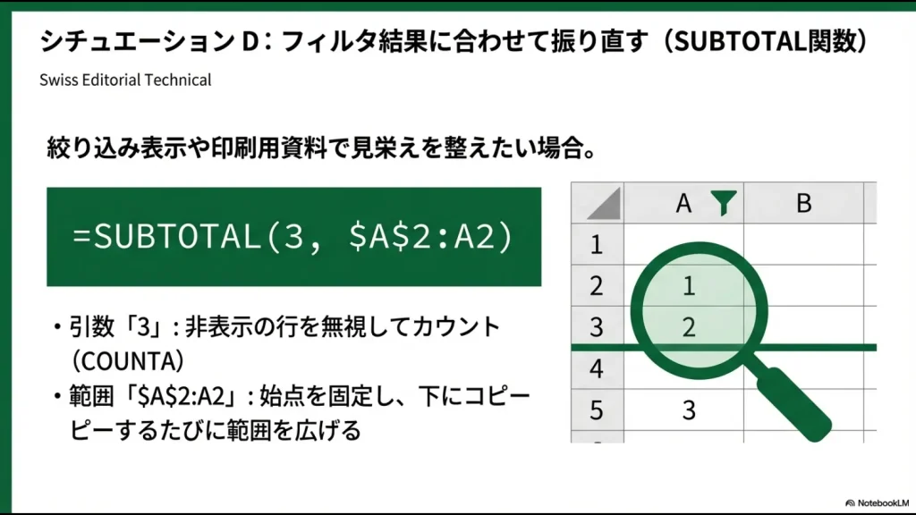引数「3」と範囲固定を用いることで、フィルタで隠れた行を無視して表示されている行だけに連番を振る設定