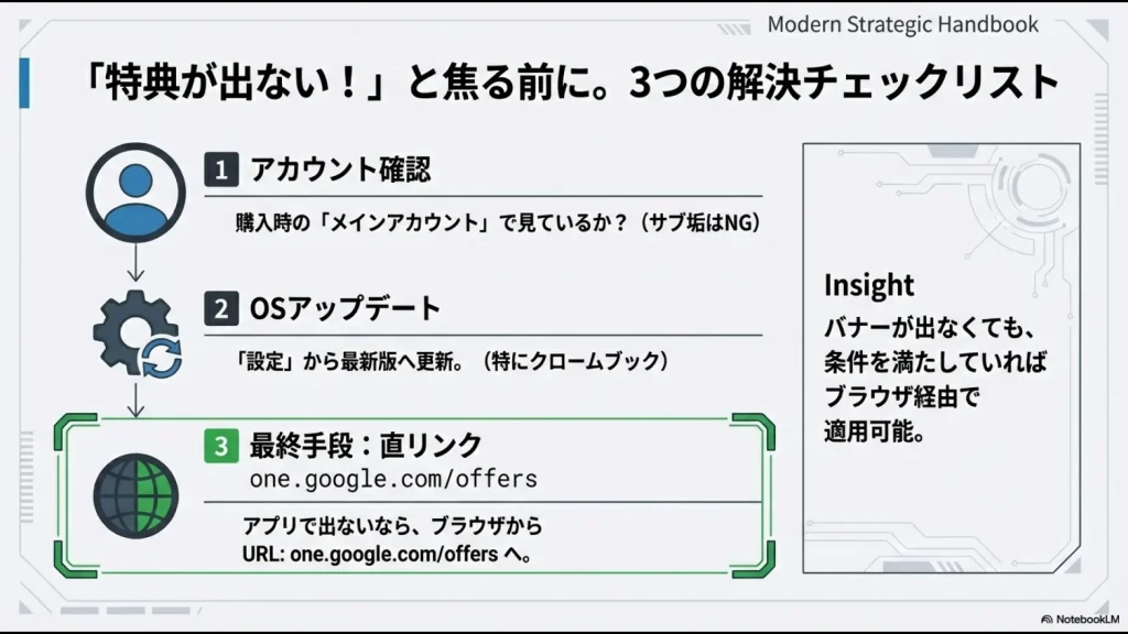 アカウント確認、OSアップデート、ブラウザからの直アクセスという、特典が出ない時の解決ステップ
