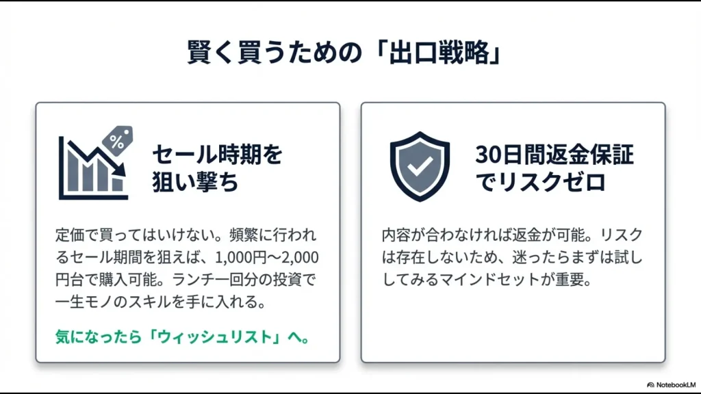 セール時期の狙い撃ちと30日間返金保証のリスクゼロな出口戦略