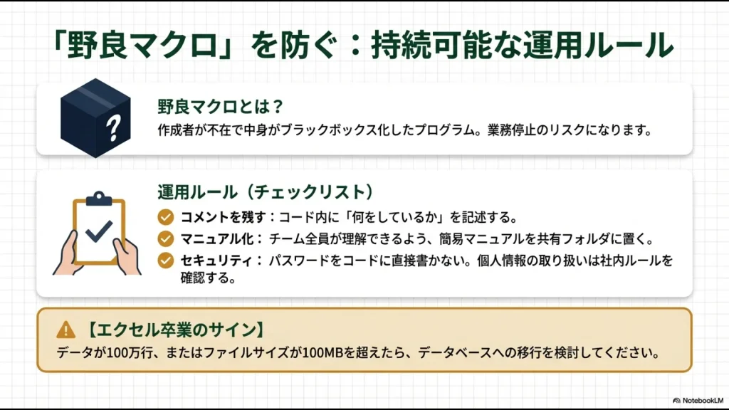 野良マクロの定義と防止するための運用チェックリスト、およびデータベース移行を検討すべきデータ量の目安（100万行、100MB）の解説。