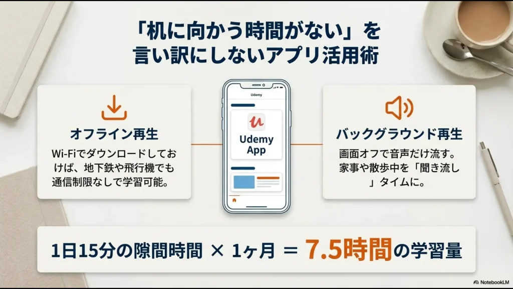 オフライン再生とバックグラウンド再生を活用して、通勤や家事時間を学習に変える方法を説明したスライド
