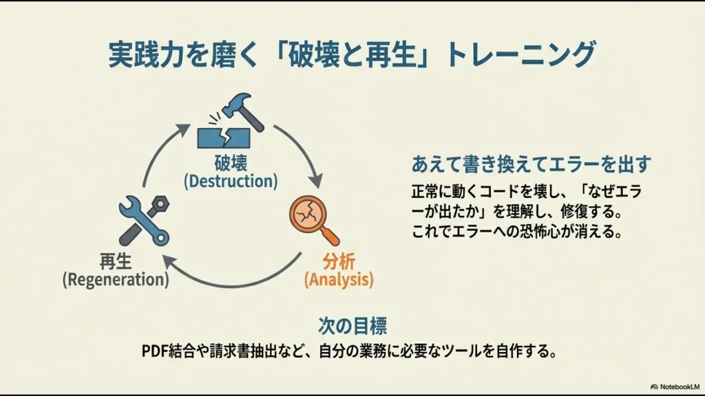 あえてコードを壊してエラーを出し、修復することで実践力を高める破壊・分析・再生のサイクル