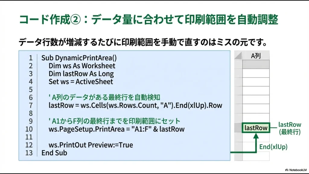 A列の最終行をEnd(xlUp)で取得し、動的に印刷範囲（PrintArea）を更新するVBAの図解。