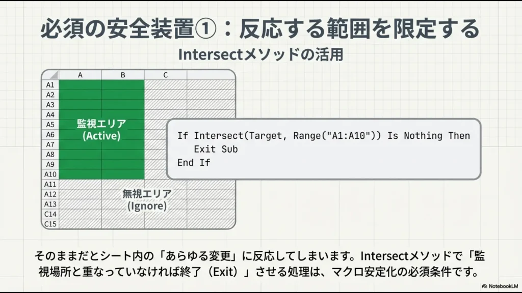 Intersectメソッドによる監視範囲の限定イメージ