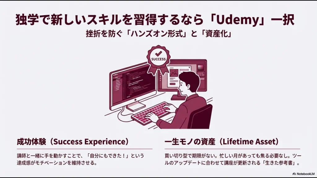 講師と一緒に手を動かす成功体験と無期限視聴による資産化のメリット解説図