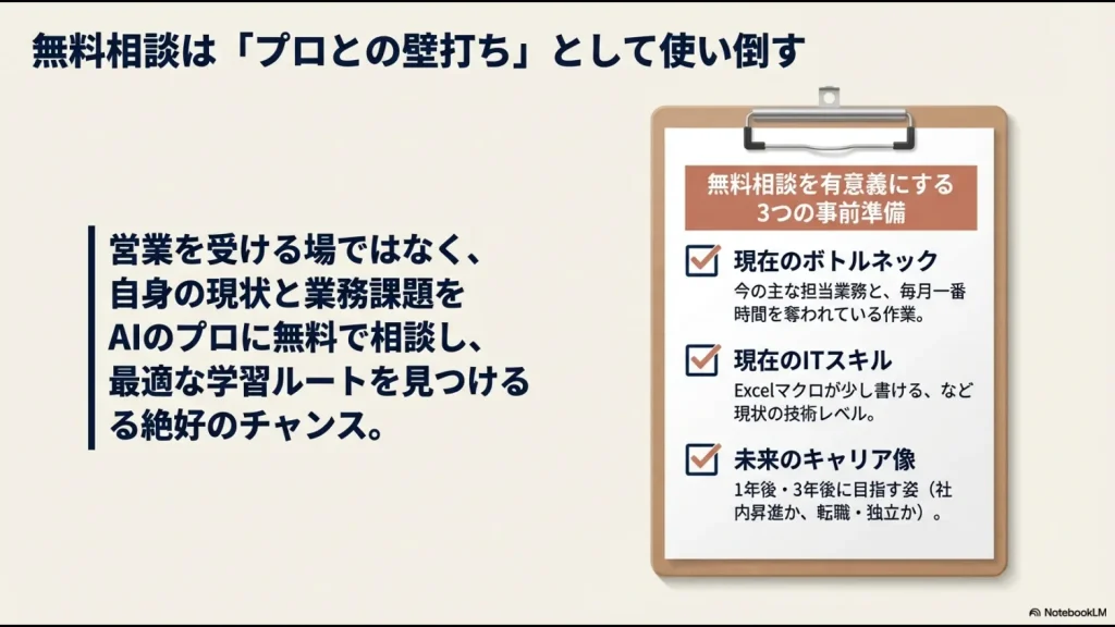 現在のボトルネック、現在のITスキル、未来のキャリア像を確認するための事前準備項目