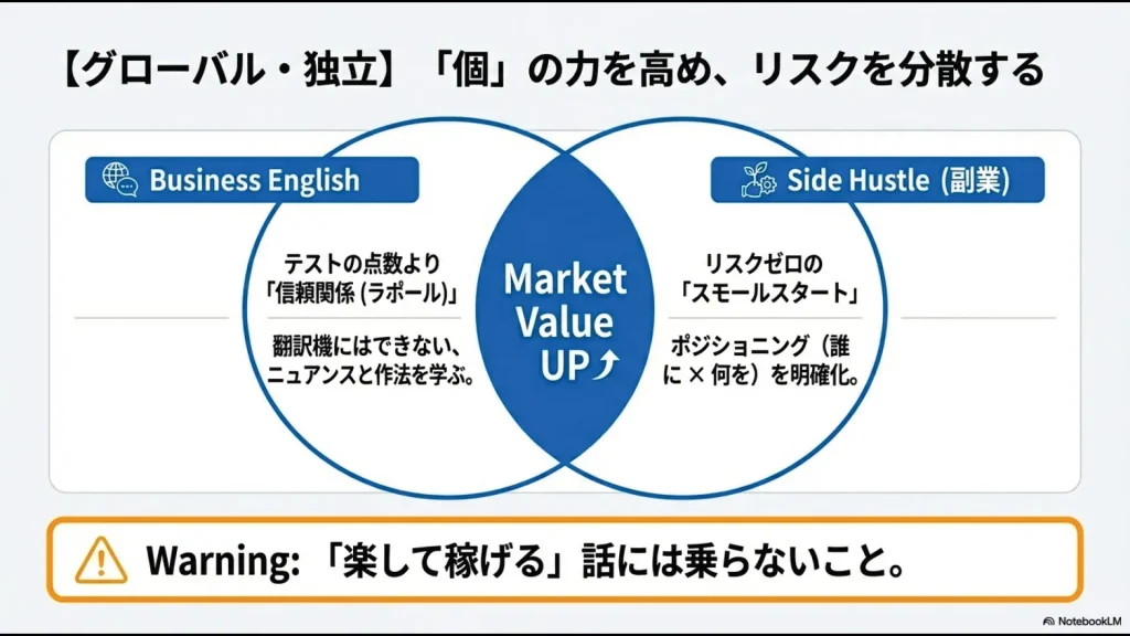 信頼関係を築く英語、リスクゼロのスモールスタート、独自のポジショニング確立を説明するスライド。