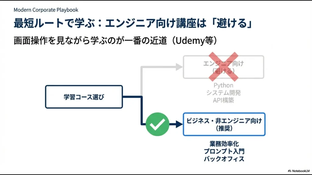 システム開発向けの講座を避け、ビジネス・非エンジニア向けの業務効率化講座を選ぶべき理由の図解